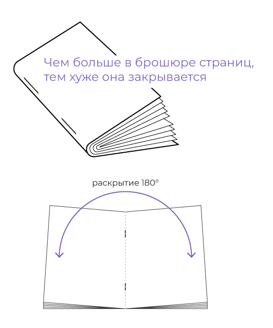 Требования к макетам - брошюры на скобу