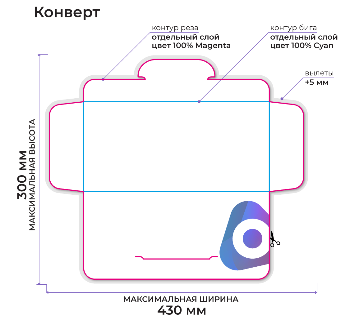 Требования к макетам - конверты