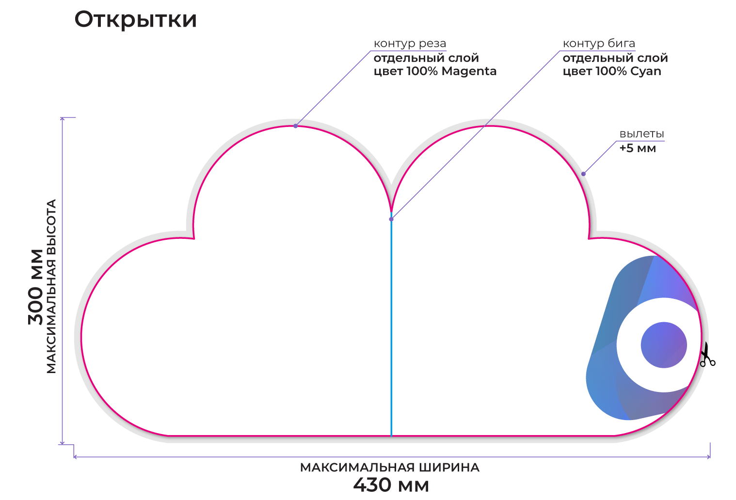 Требования к макетам - открытки